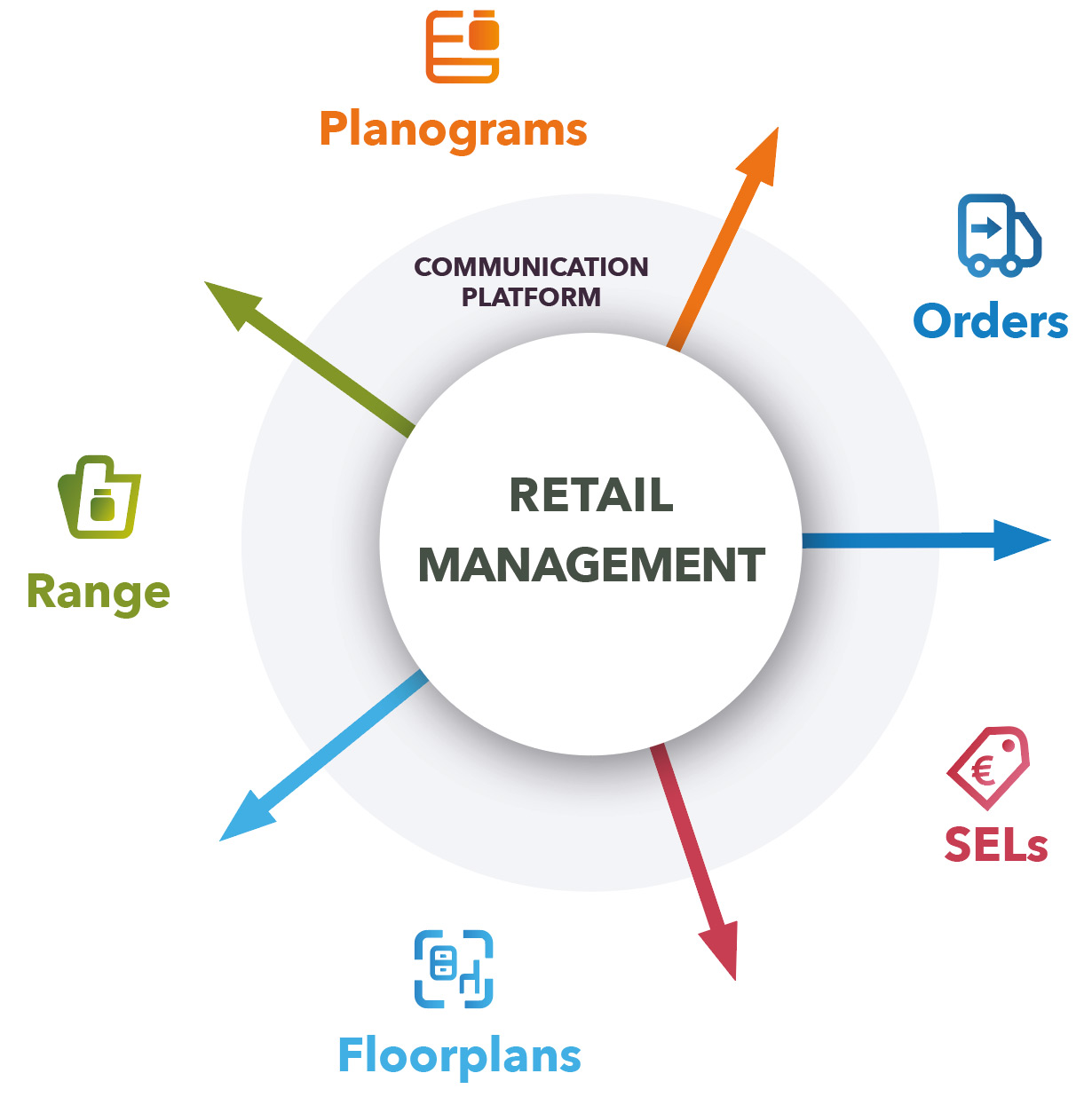 What is Retail Management? Blog Quant Intelligent Retail Platform